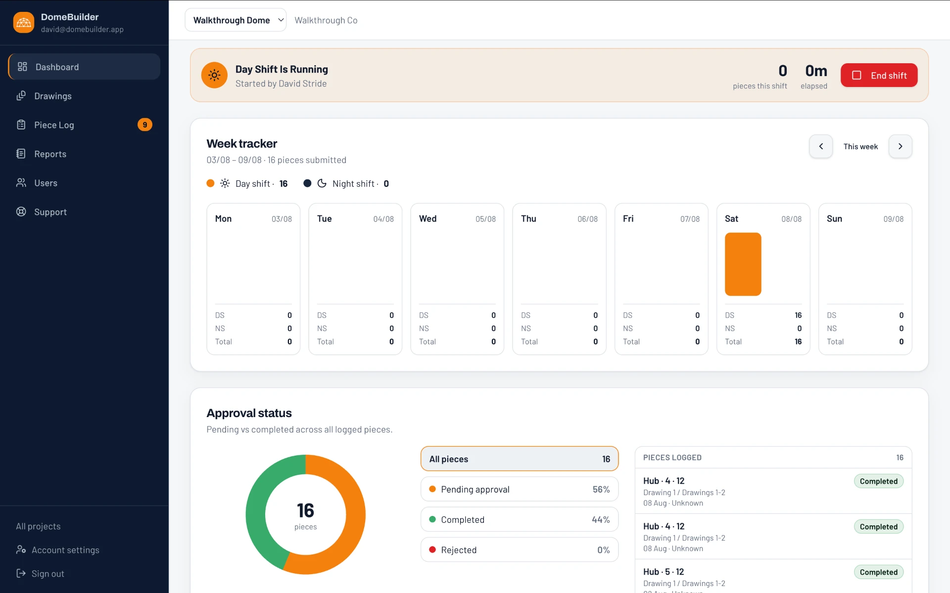 DomeBuilder dashboard with week tracker and approval status breakdown